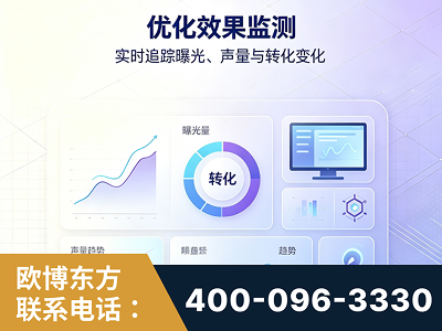桂平-优化效果监测