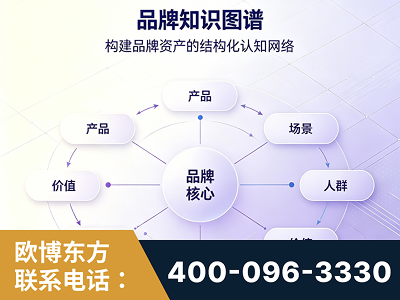桂平-品牌知识图谱